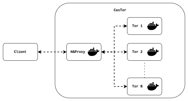 Tor balance schema